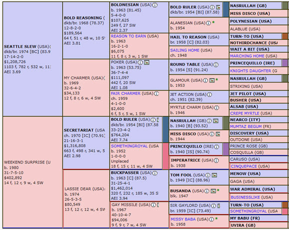 A.P. Indy Pedigree